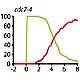 Fig.6 taken from Katis et al, 2010.