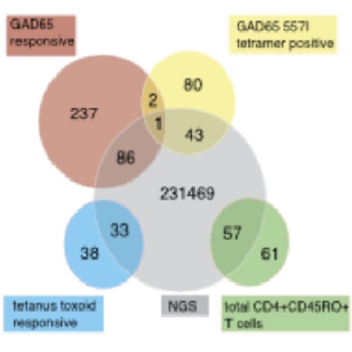 Fig.3 taken from Eugster et al, 2015.